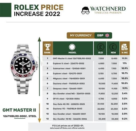 when will rolex announce 2022 models|Rolex philippines price list 2022.